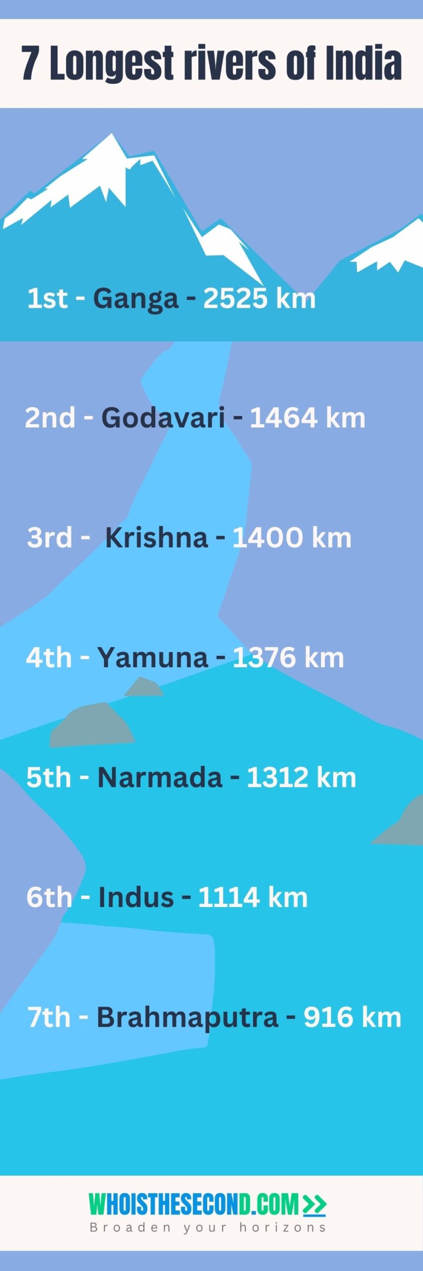 7 longest rivers of India